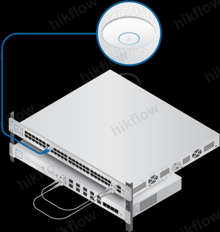 Ubiquiti UniFi UAP-AC-HD Access Point